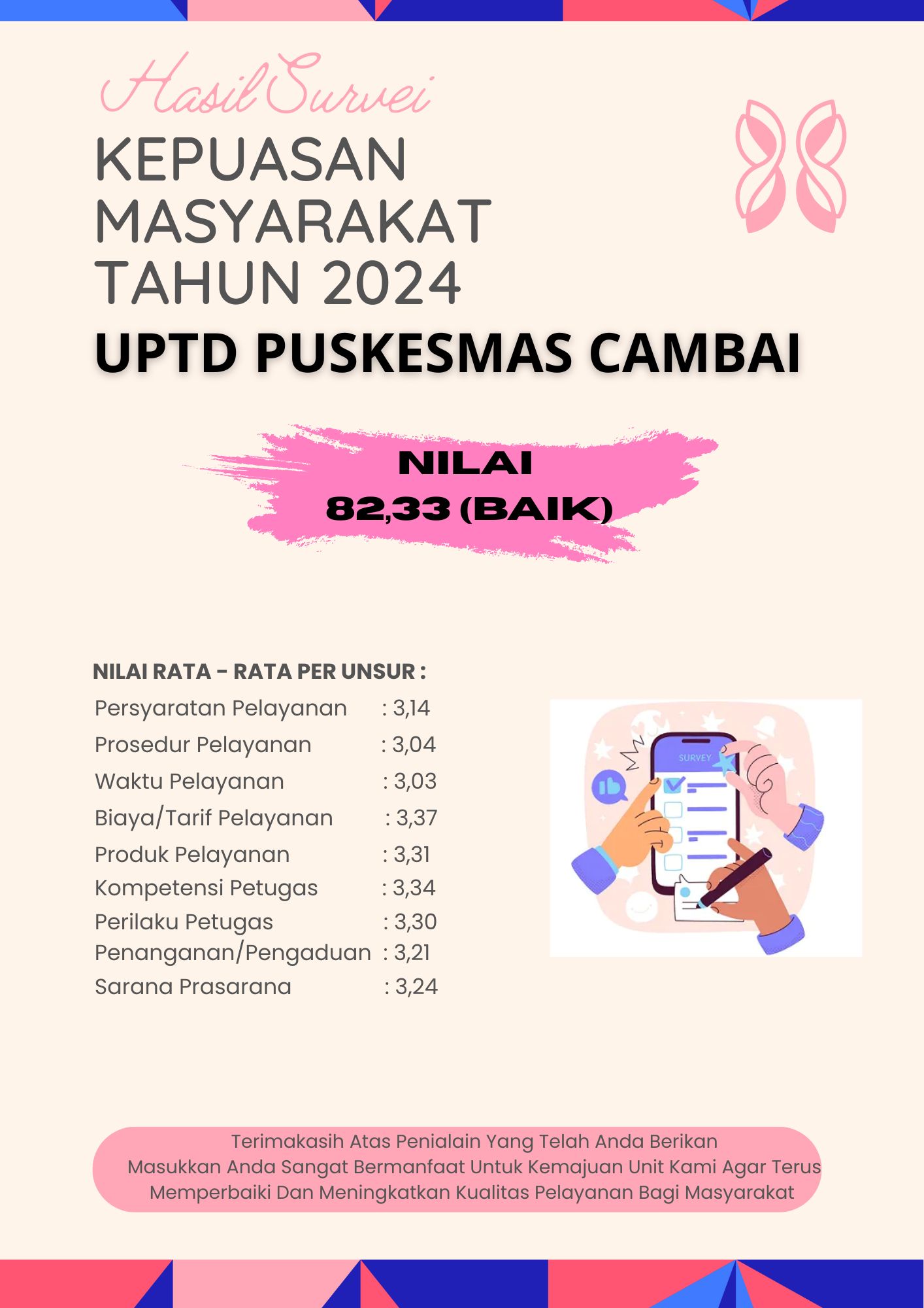 SURVEI KEPUSAN MASYARAKAT (SKM)